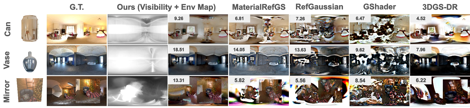 Environment map comparisons on Shiny Partial