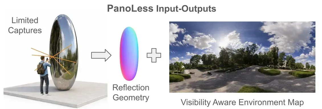 PanoLess teaser